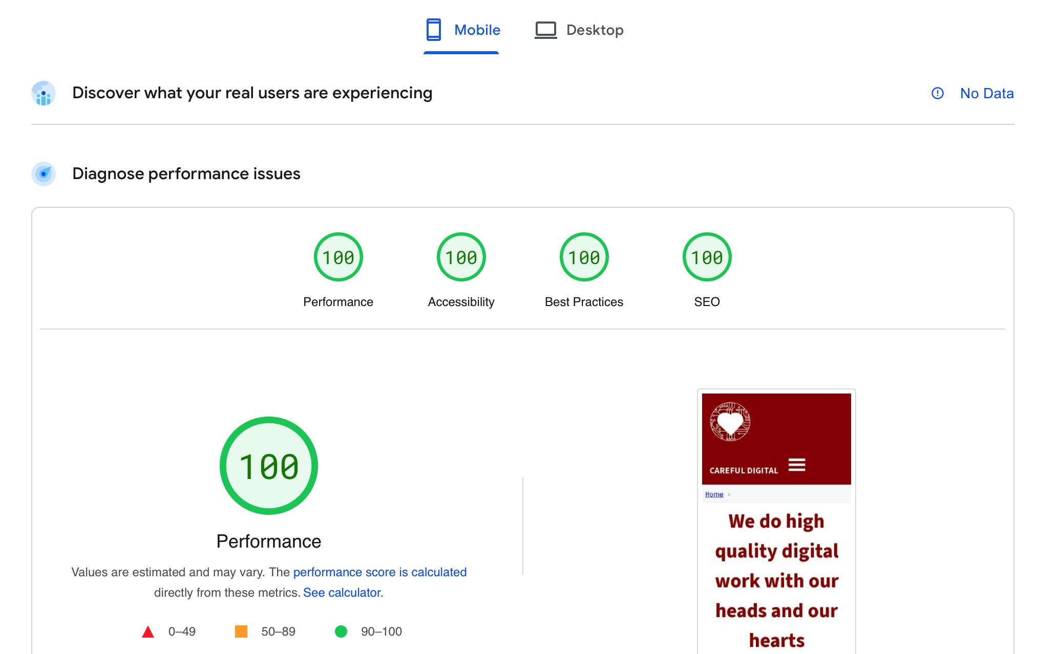 Core Web Vitals scores: 100/100 for Performance, Accessibility, Best Practices and SEO